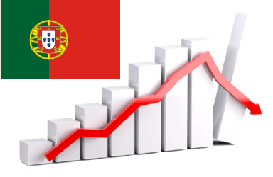 Upadłość w Portugalii
